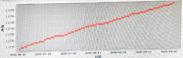 個金三季度1 個金三季度1